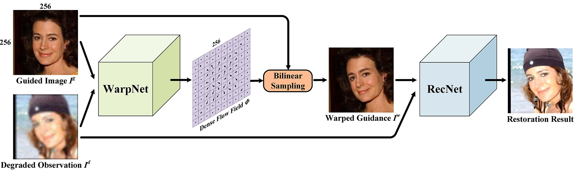 Click to enlarge sym