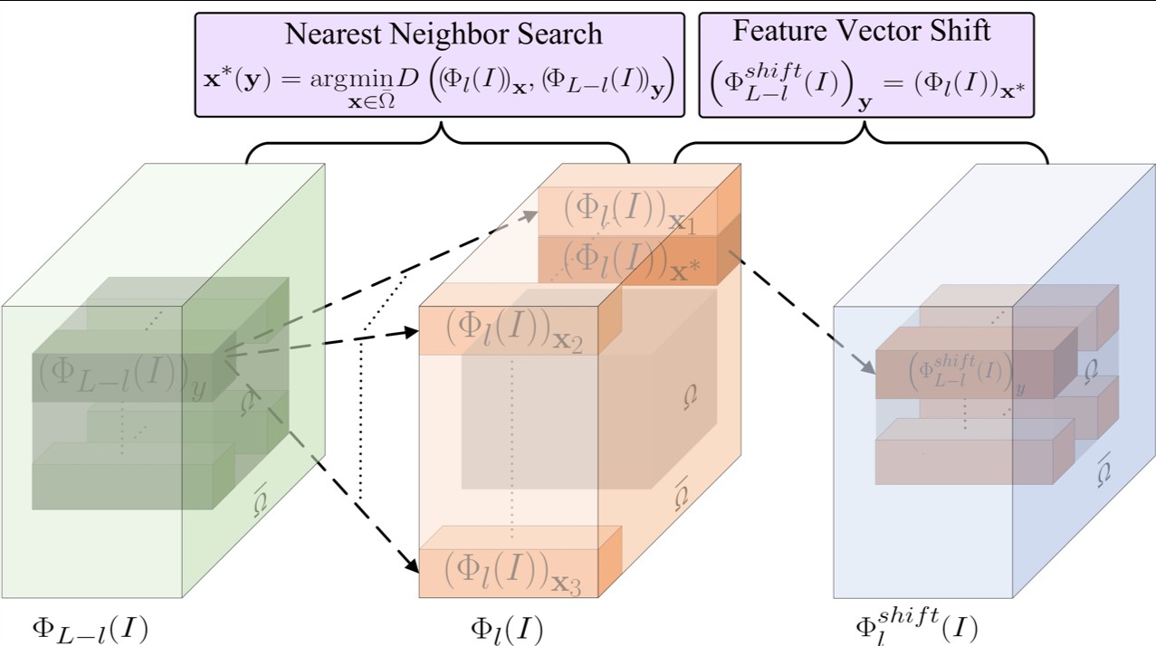 Click to enlarge sym