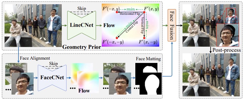 Click to enlarge sym